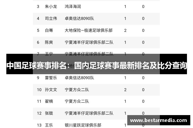 中国足球赛事排名：国内足球赛事最新排名及比分查询