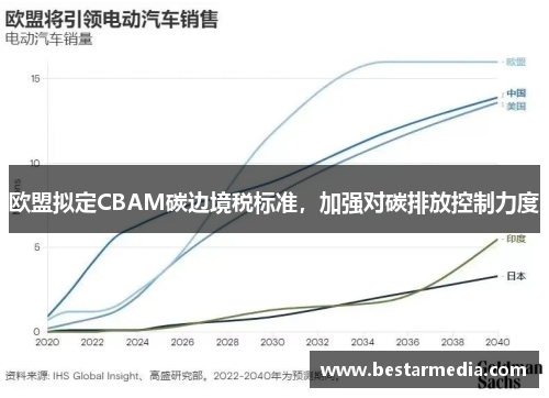 欧盟拟定CBAM碳边境税标准，加强对碳排放控制力度